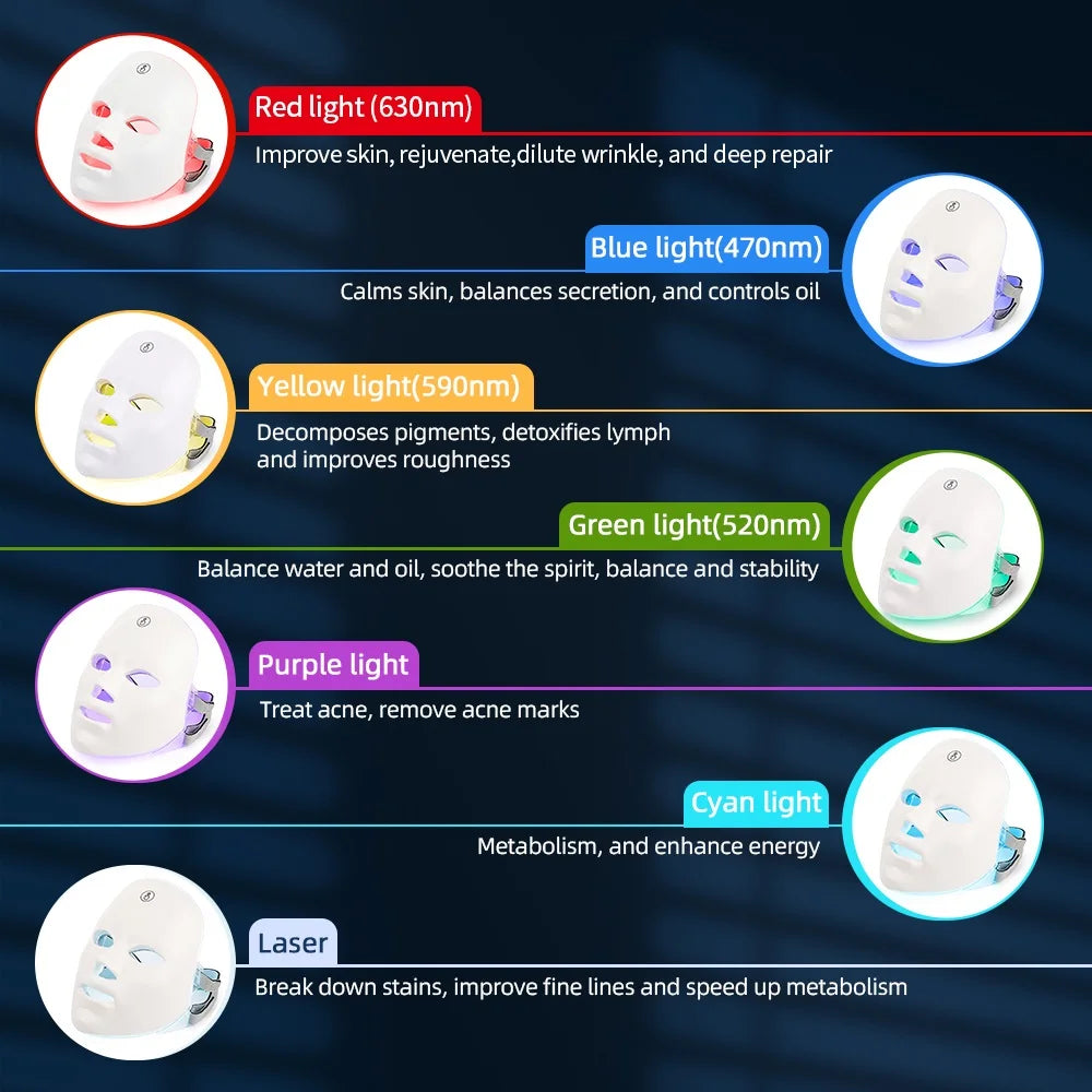 Maschera Facciale Ricaricabile a LED con 7 Colori per il Ringiovanimento della Pelle e Trattamenti Estetici Domestici